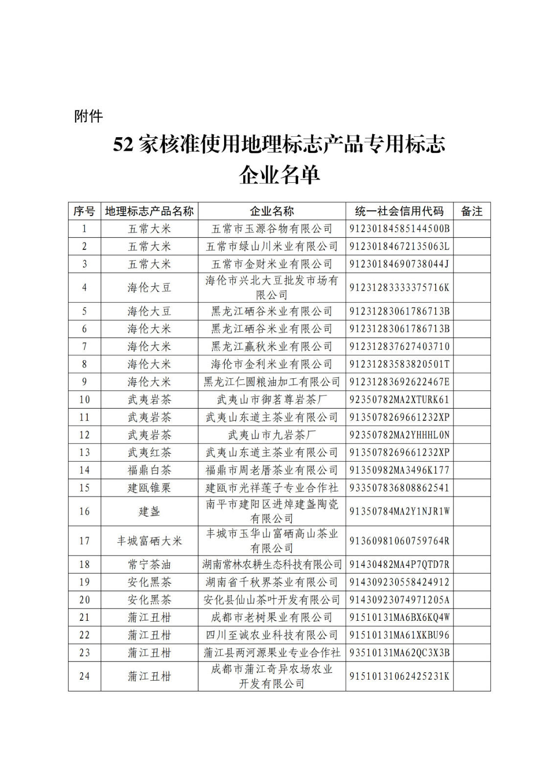 國(guó)知局公布52家企業(yè)使用地理標(biāo)志產(chǎn)品專用標(biāo)志名單