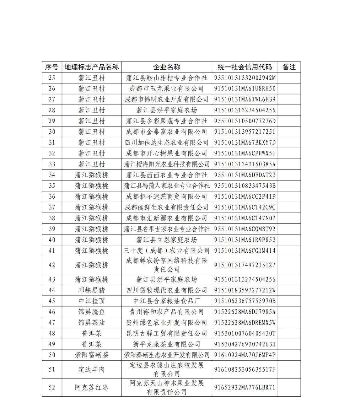 國(guó)知局公布52家企業(yè)使用地理標(biāo)志產(chǎn)品專用標(biāo)志名單