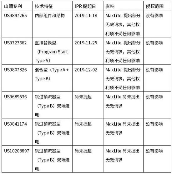 專利戰(zhàn)不斷升級(jí)，LED企業(yè)如何保持競(jìng)爭(zhēng)優(yōu)勢(shì)？