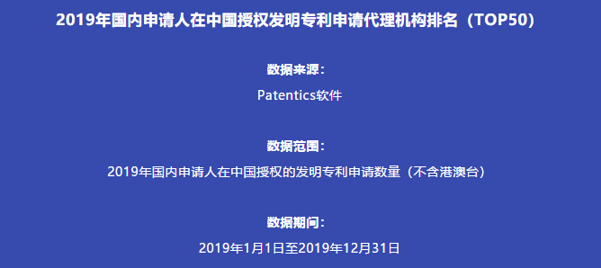 2019年國內申請人在中國授權發(fā)明專利申請代理機構排名（TOP50）