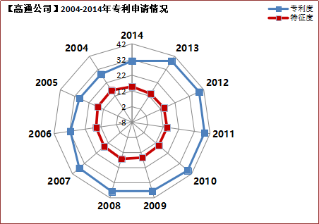 2019年國內申請人在中國授權發(fā)明專利申請代理機構排名（TOP50）