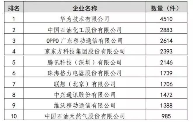 2019年我國知識(shí)產(chǎn)權(quán)統(tǒng)計(jì)數(shù)據(jù)呈現(xiàn)的3個(gè)特點(diǎn)