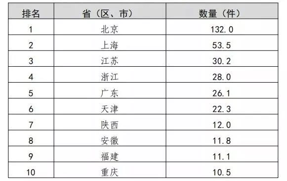 2019年我國知識(shí)產(chǎn)權(quán)統(tǒng)計(jì)數(shù)據(jù)呈現(xiàn)的3個(gè)特點(diǎn)