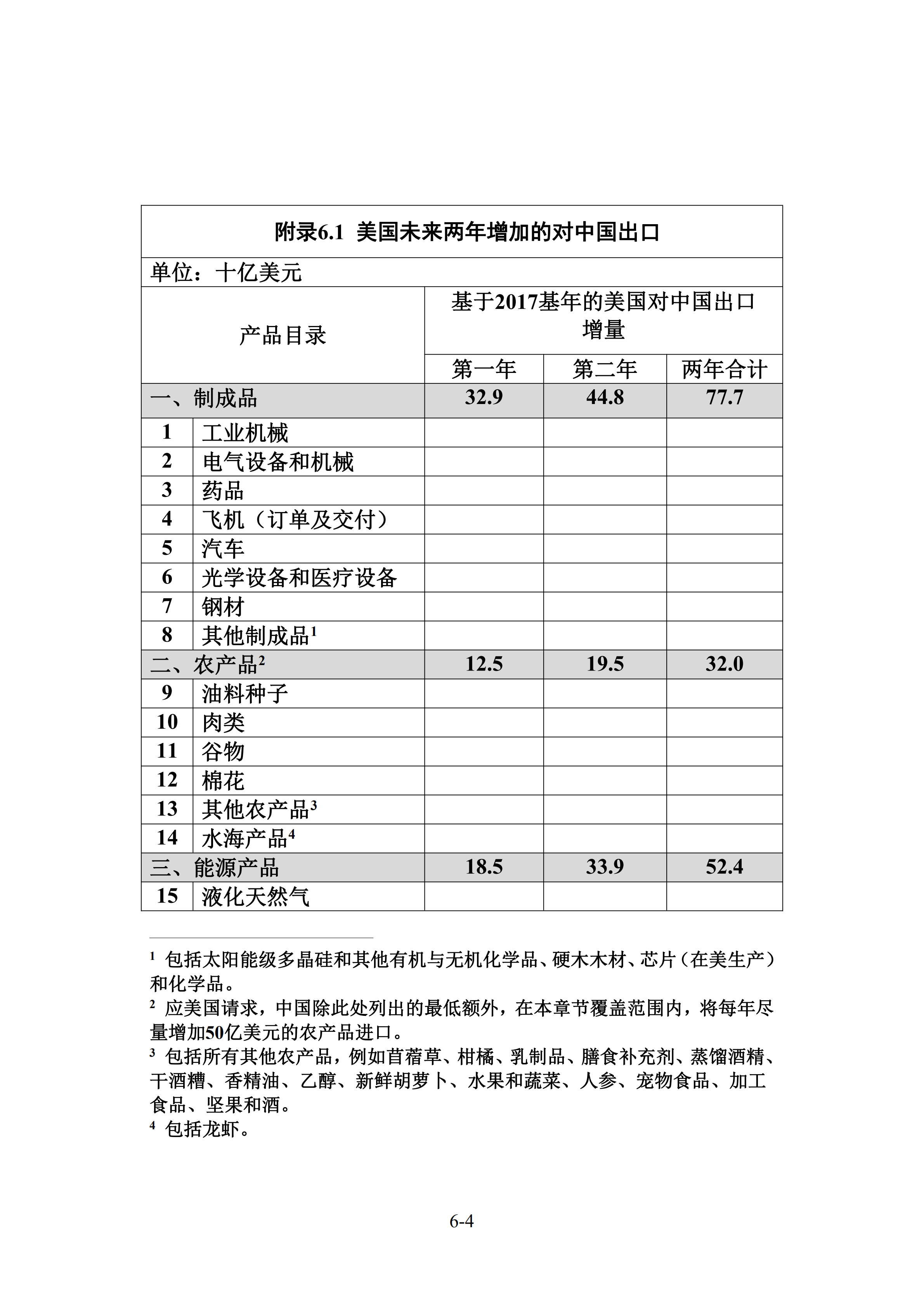 中美經(jīng)貿(mào)第一階段協(xié)議全文?。ㄉ虅?wù)部中文版）