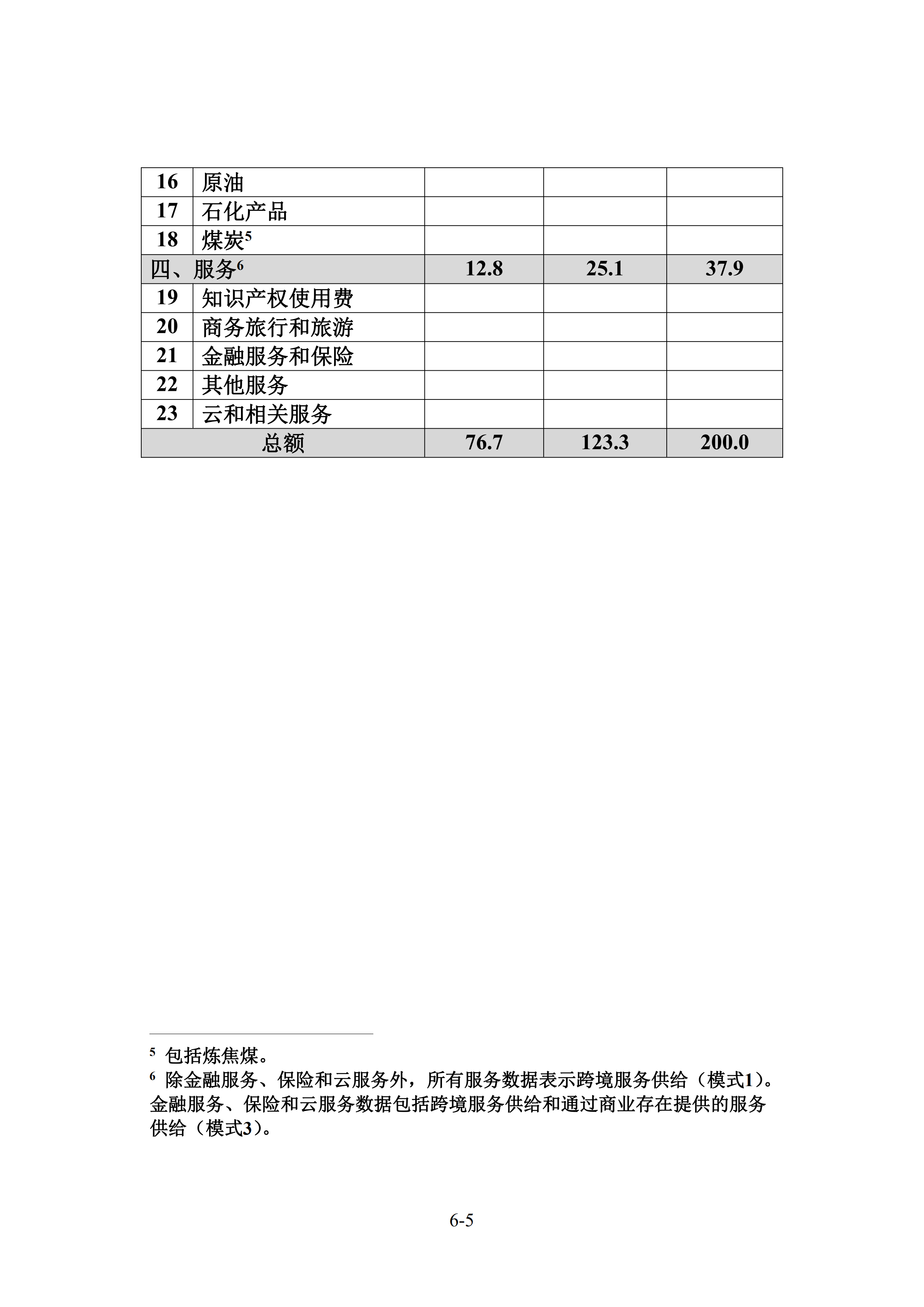 中美經(jīng)貿(mào)第一階段協(xié)議全文?。ㄉ虅?wù)部中文版）