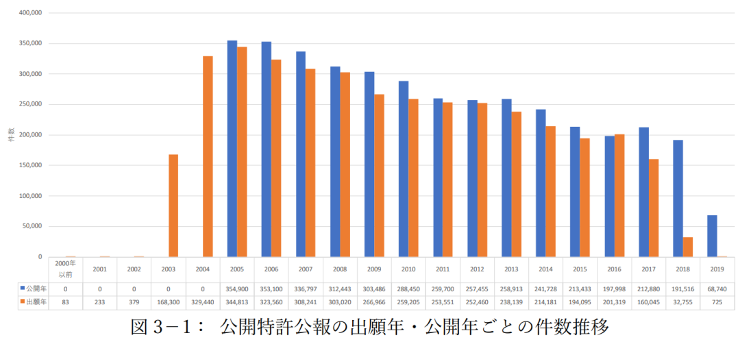 #晨報#法國更新商標(biāo)注冊流程及收費(fèi)方式；中國企業(yè)2019年在美獲批專利增速最快