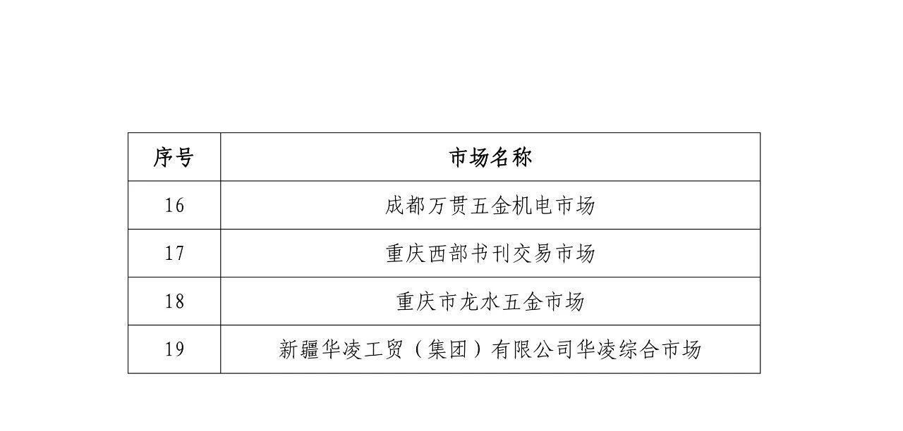 國知局公布第四批及通過第一批續(xù)延審查的國家級(jí)知識(shí)產(chǎn)權(quán)保護(hù)規(guī)范化市場