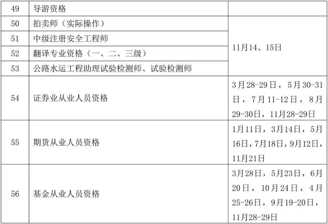 人社部：知識產(chǎn)權(quán)專業(yè)資格考試實施辦法公布