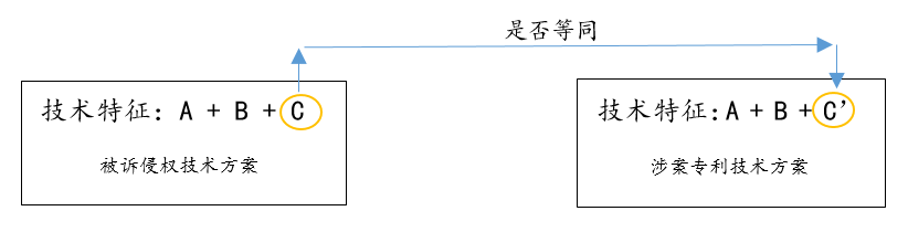 閑話嘮“等同”，淺探“風(fēng)險”路