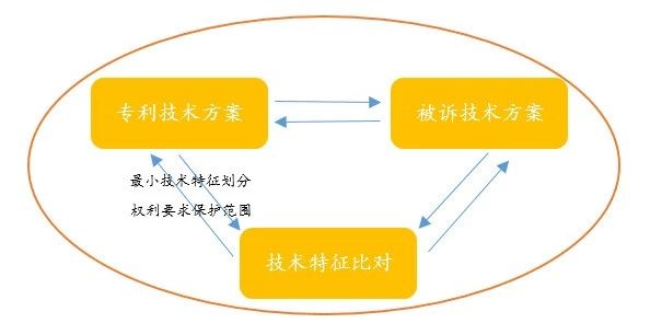 閑話嘮“等同”，淺探“風(fēng)險(xiǎn)”路