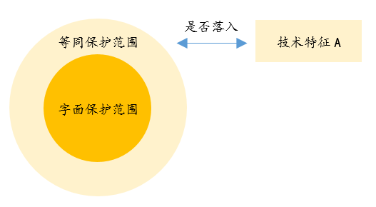 閑話嘮“等同”，淺探“風(fēng)險”路