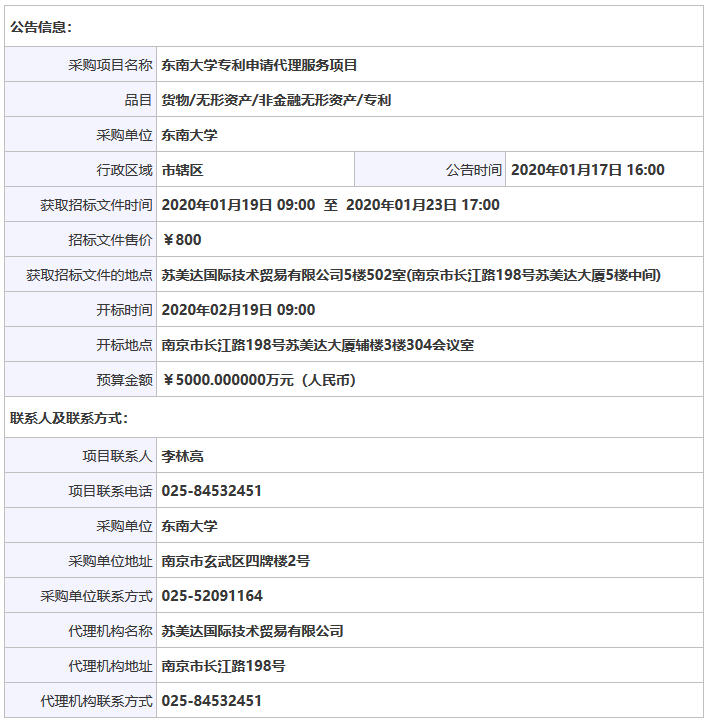 招標(biāo)預(yù)算5000萬！某高校發(fā)明專利申請代理費單價不足3000元引熱議！