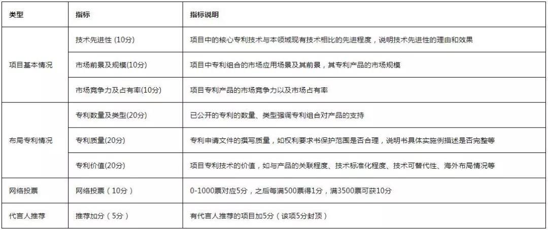 從入門到大神！收好這本『2020灣高賽攻略秘笈』