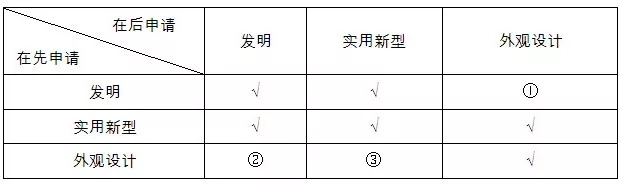 外國(guó)發(fā)明專利申請(qǐng)能否作為中國(guó)外觀設(shè)計(jì)申請(qǐng)的優(yōu)先權(quán)基礎(chǔ)