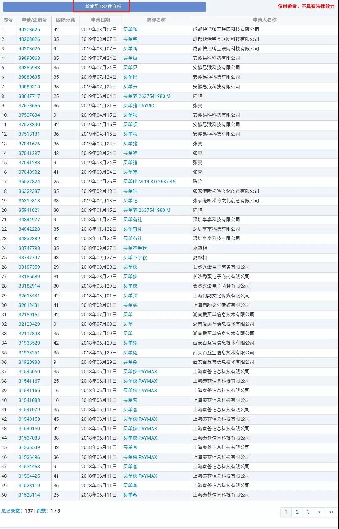 催婚、職業(yè)等......知識產(chǎn)權人的【2020年春節(jié)求生指南】