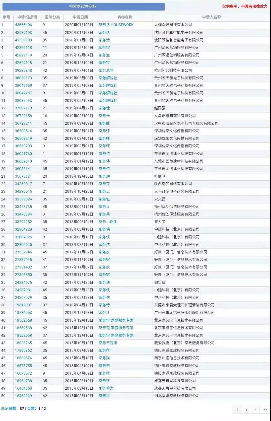 催婚、職業(yè)等......知識產(chǎn)權(quán)人的【2020年春節(jié)求生指南】