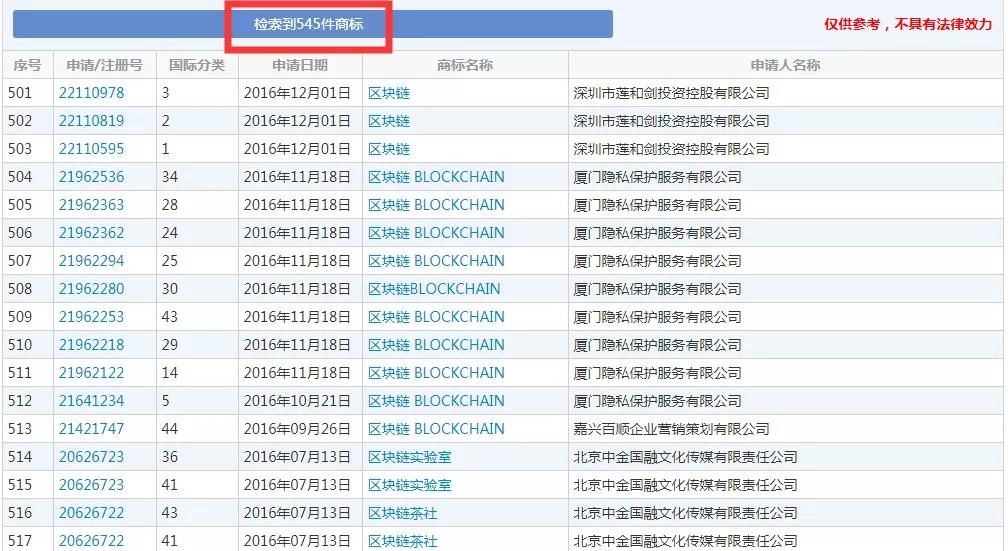 2019十大流行語都申請商標了嗎？