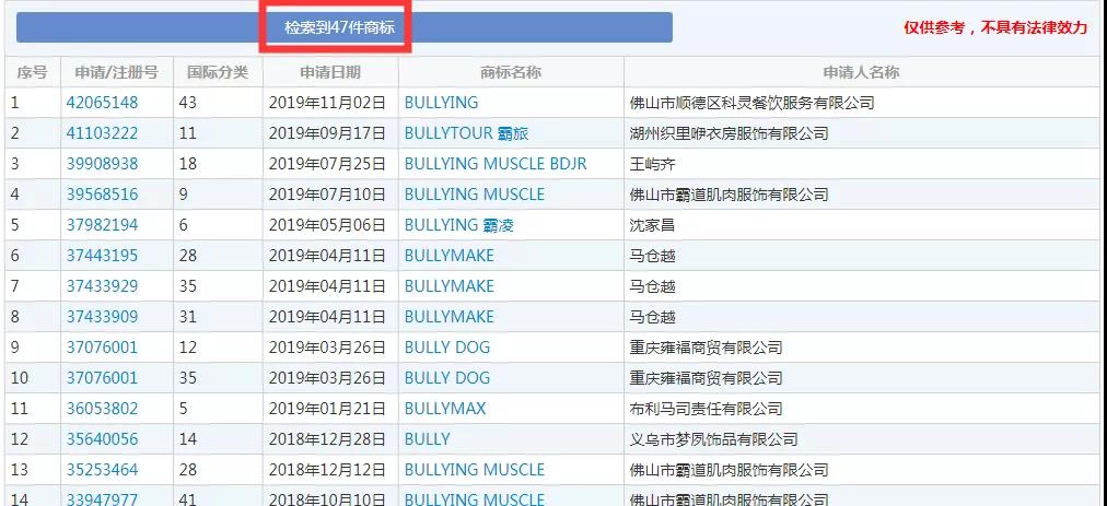 2019十大流行語都申請商標了嗎？