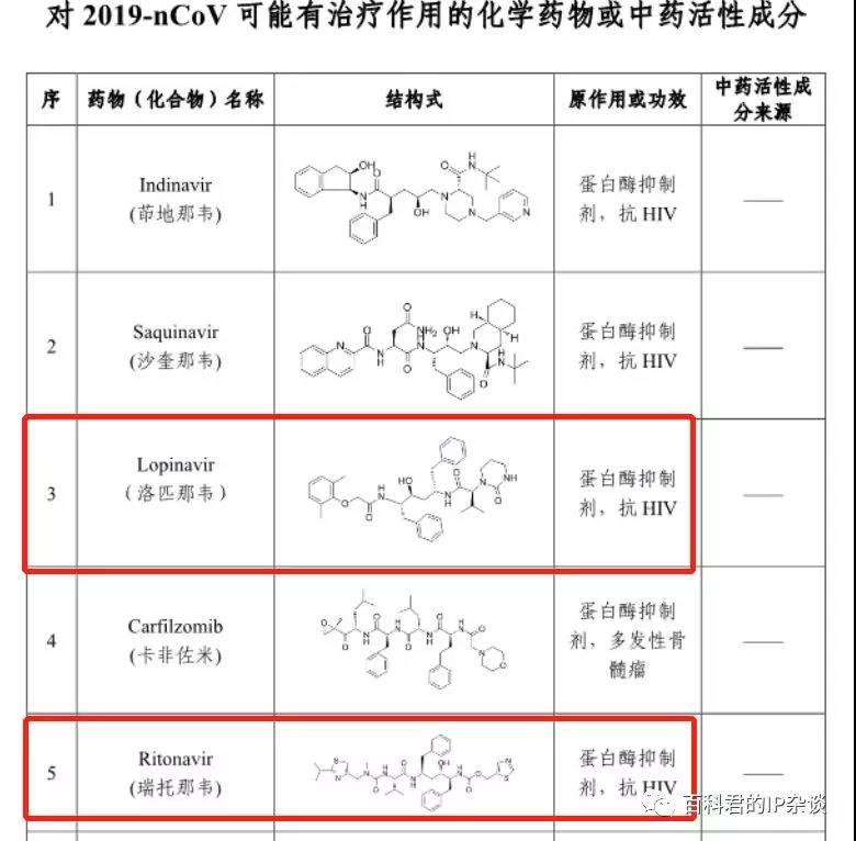 應(yīng)對(duì)新型肺炎的藥品正在篩選中，請(qǐng)?zhí)崆白龊脤?zhuān)利強(qiáng)制許可的準(zhǔn)備