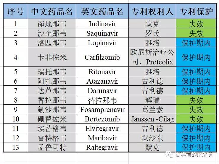 應(yīng)對(duì)新型肺炎的藥品正在篩選中，請(qǐng)?zhí)崆白龊脤?zhuān)利強(qiáng)制許可的準(zhǔn)備