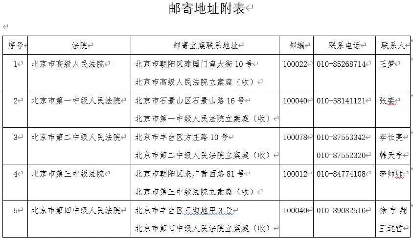 剛剛！北京市高級人民法院發(fā)布關(guān)于疫情防控期間審判執(zhí)行工作安排的公告