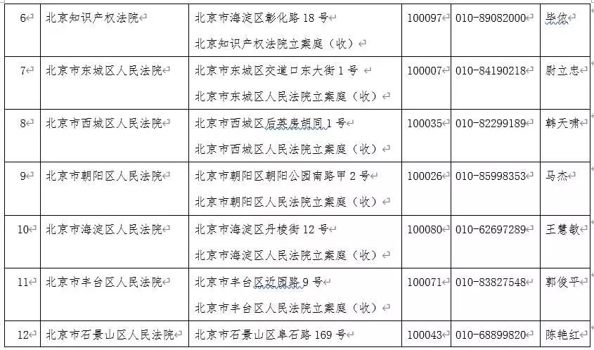 剛剛！北京市高級人民法院發(fā)布關(guān)于疫情防控期間審判執(zhí)行工作安排的公告