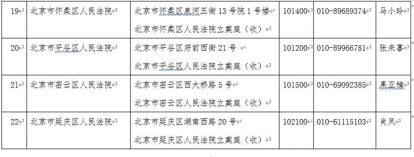 剛剛！北京市高級(jí)人民法院發(fā)布關(guān)于疫情防控期間審判執(zhí)行工作安排的公告