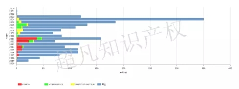 新型冠狀病毒藥品篩選，專利或起關(guān)鍵作用