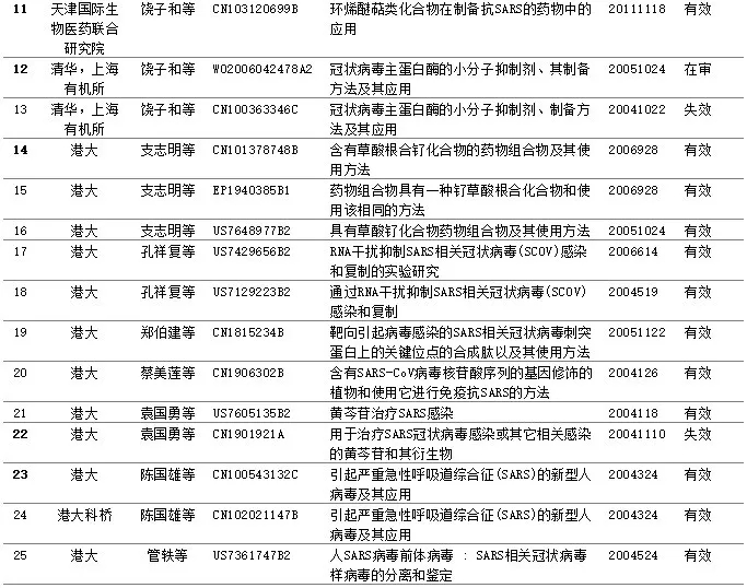 新型冠狀病毒藥品篩選，專利或起關(guān)鍵作用