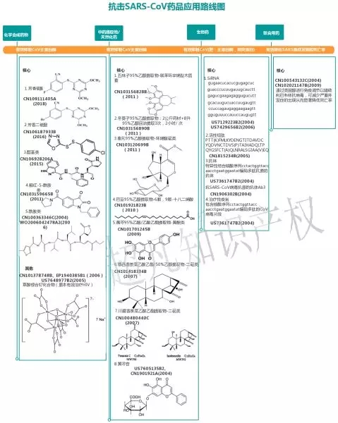 新型冠狀病毒藥品篩選，專利或起關鍵作用