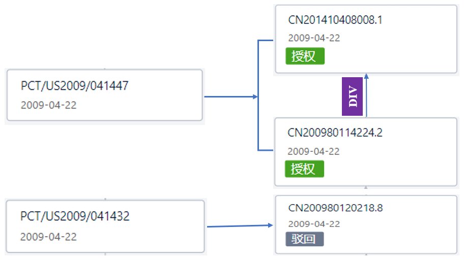 看完瑞德西韋的專利，終于知道它為何叫潛在抗病毒“神藥”了