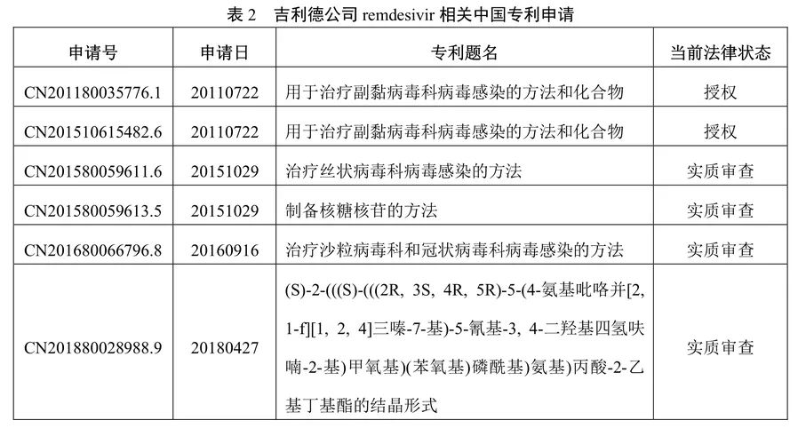 吉利德科學公司Remdesivir（瑞德西韋）相關專利介紹