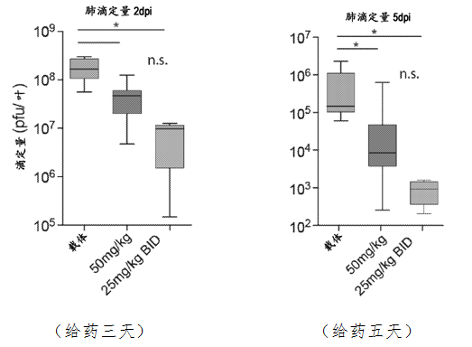 驚動(dòng)了美國(guó)總統(tǒng)的神藥“瑞德西韋”到底有多神