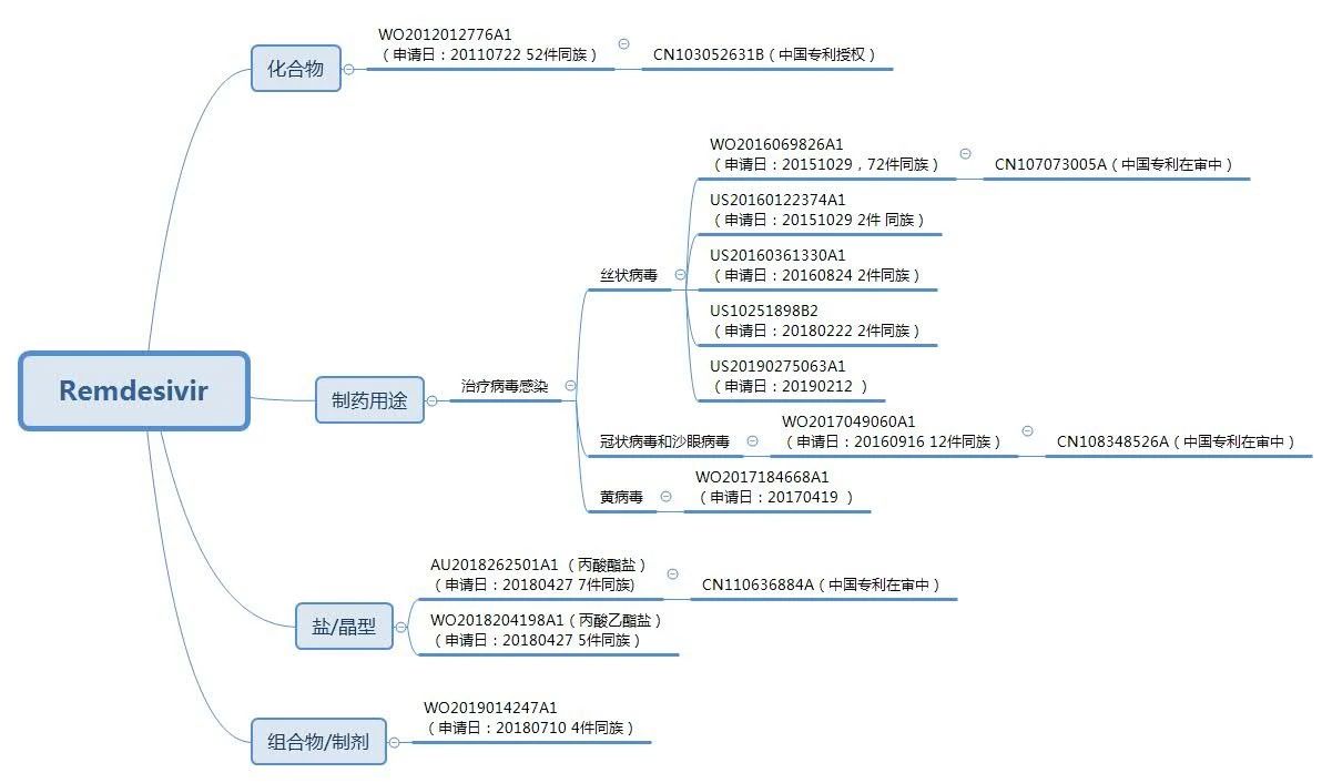 驚動(dòng)了美國(guó)總統(tǒng)的神藥“瑞德西韋”到底有多神