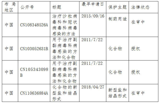 驚動(dòng)了美國(guó)總統(tǒng)的神藥“瑞德西韋”到底有多神