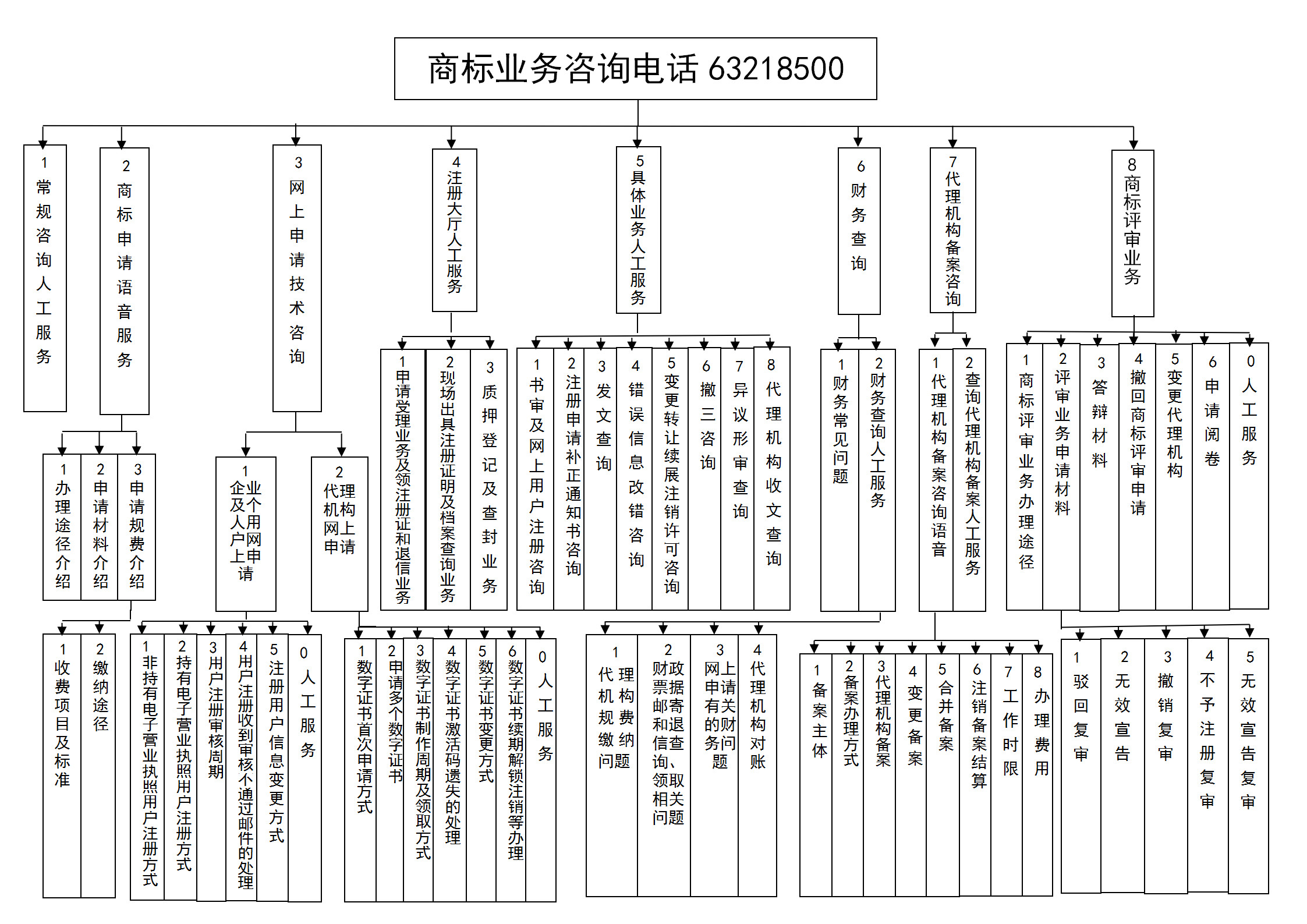 【國知局最新通知】疫情防控期間，如何辦理商標申請？