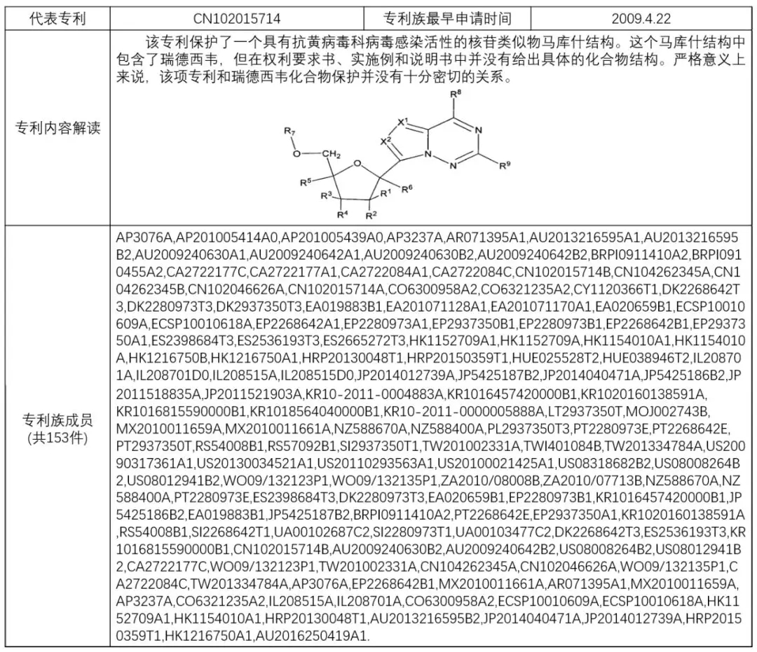 揭秘！瑞德西韋（Remdesivir）研發(fā)企業(yè)的專利布局戰(zhàn)略