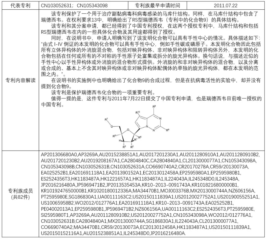 揭秘！瑞德西韋（Remdesivir）研發(fā)企業(yè)的專利布局戰(zhàn)略