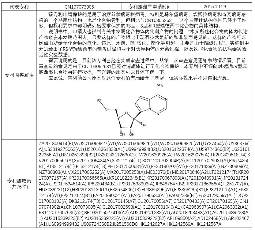 揭秘！瑞德西韋（Remdesivir）研發(fā)企業(yè)的專利布局戰(zhàn)略