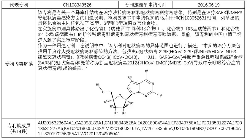 揭秘！瑞德西韋（Remdesivir）研發(fā)企業(yè)的專利布局戰(zhàn)略