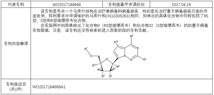 揭秘！瑞德西韋（Remdesivir）研發(fā)企業(yè)的專利布局戰(zhàn)略