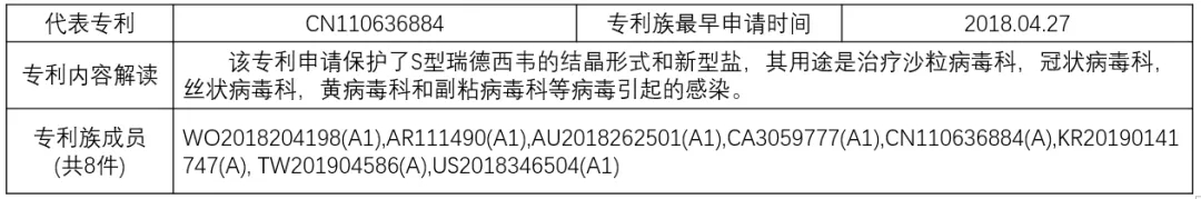 揭秘！瑞德西韋（Remdesivir）研發(fā)企業(yè)的專利布局戰(zhàn)略