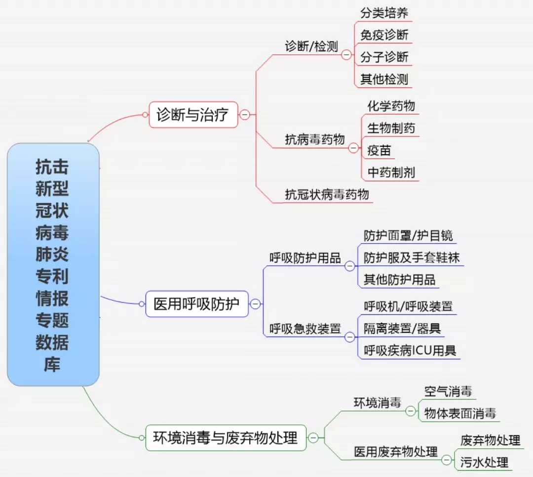 剛剛！知識產權出版社抗擊新冠病毒肺炎專利情報專題數據庫上線