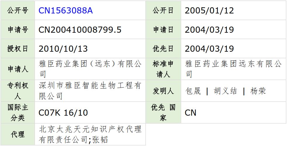 流感高峰期已到,請(qǐng)大家注意防范！——流感疫苗專利分析