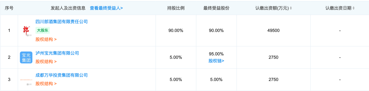 郎酒計(jì)劃今年上市？郎酒商標(biāo)到底歸屬誰？