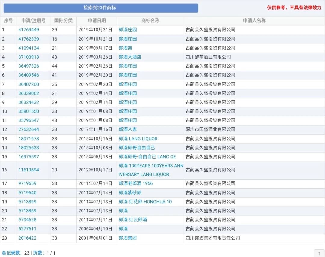 郎酒計(jì)劃今年上市？郎酒商標(biāo)到底歸屬誰？