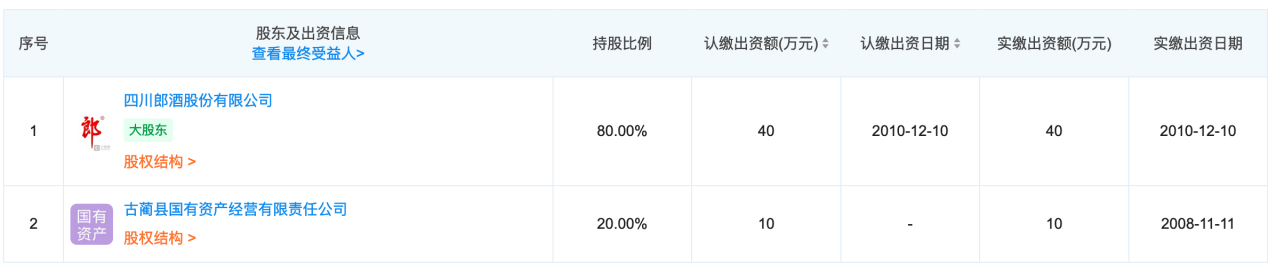 郎酒計(jì)劃今年上市？郎酒商標(biāo)到底歸屬誰？