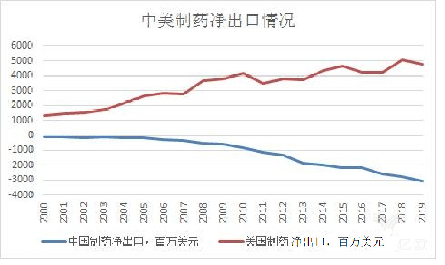 從吉利德公司的聲明談，對國內(nèi)知識產(chǎn)權發(fā)展影響