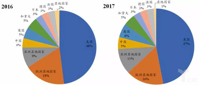 從吉利德公司的聲明談，對國內(nèi)知識產(chǎn)權發(fā)展影響