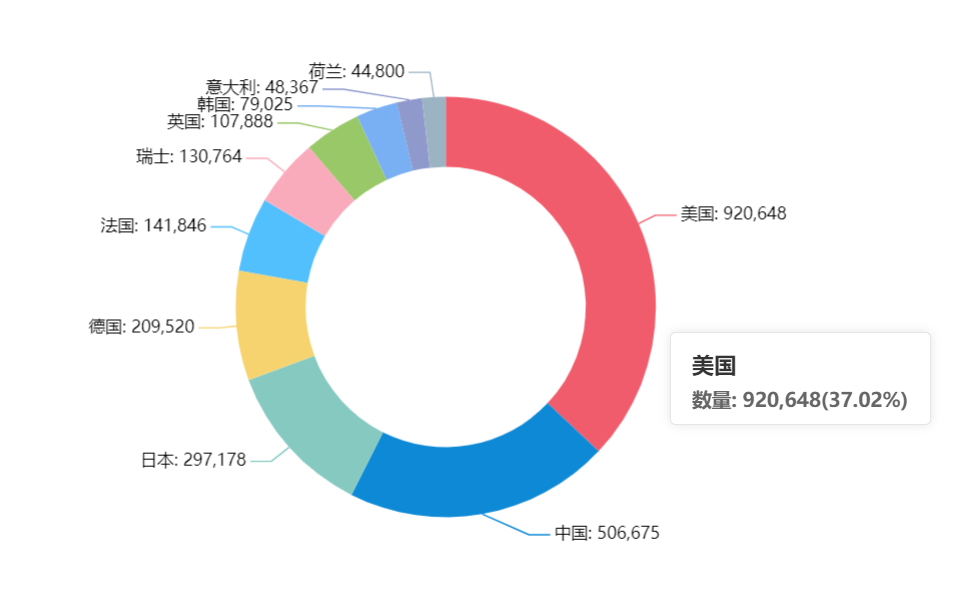 從吉利德公司的聲明談，對國內(nèi)知識產(chǎn)權發(fā)展影響